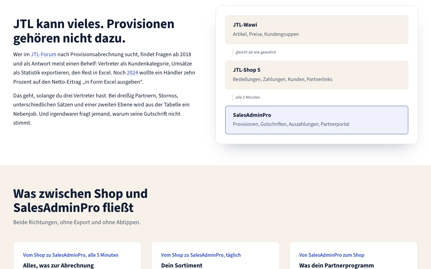 Datenfluss zwischen JTL-Wawi, JTL-Shop 5 und SalesAdminPro für die Provisionsabrechnung